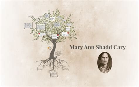 Mary Ann Shadd Cary by Lauren Klein on Prezi