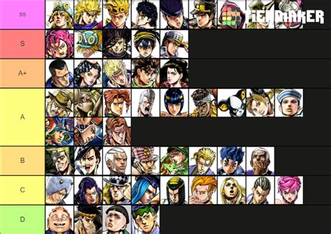 Recent JoJo's Bizarre Adventure Tier Lists - TierMaker