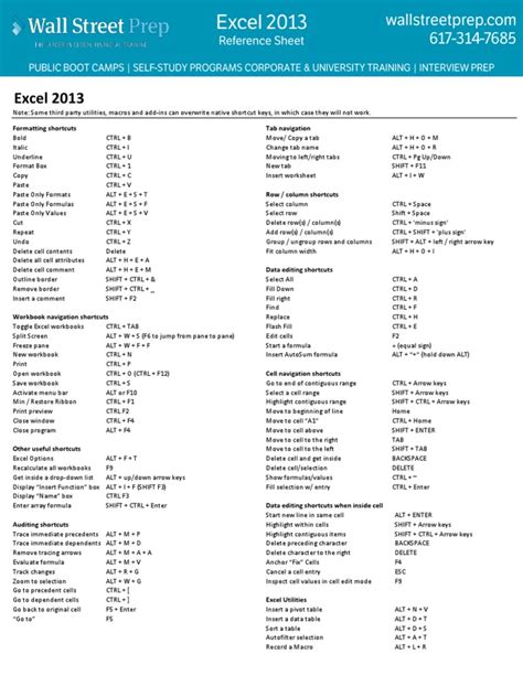 An Extensive Guide to Excel Formatting, Navigation, Data Editing, and ...