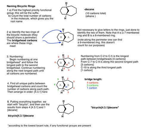 Naming Bridged Bicyclic Compounds – Master Organic Chemistry