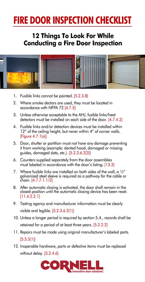 fire door inspection checklist