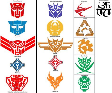 Image - Chipmunkraccoon tf symbols.png | Teletraan I: The Transformers ...