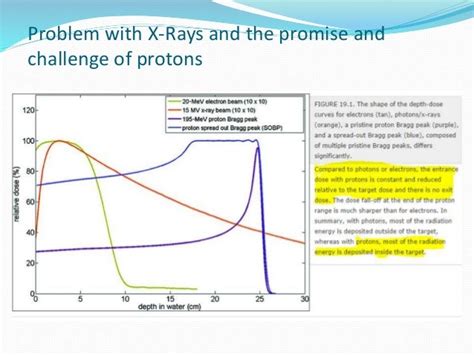 Proton Therapy Bragg Peak - All About Radiation