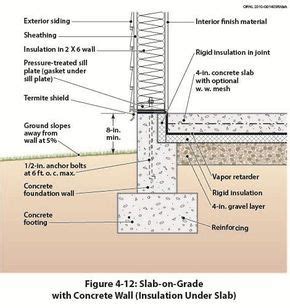 concrete wall to concrete slab detail - Google Search | Construction details architecture ...