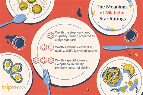 How Michelin Stars Are Awarded to Restaurants