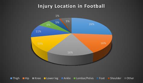 ABC of Football Medicine® Lesson 1 - Football Medicine