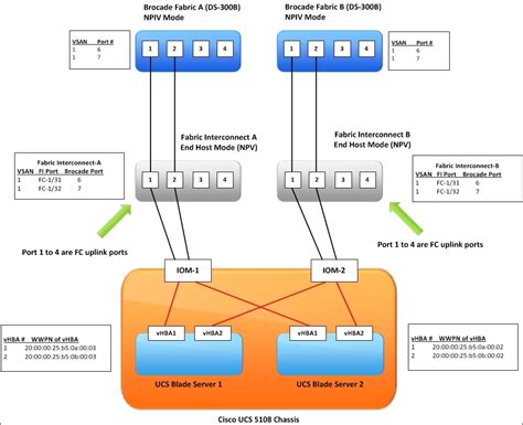 Cisco UCS Cookbook