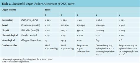 Qsofa Criteria | Cabinets Matttroy