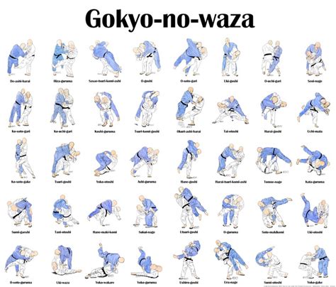 Throw chart | CMAC-JUDO.com