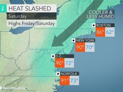 Blowing Hot and Cold: Weekend Weather for Southern Westchester County | New Rochelle, NY Patch