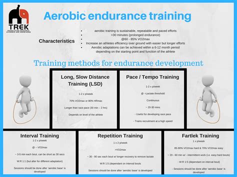 Types of aerobic training