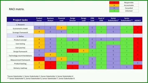 Wunderbar Create A Responsibility Assignment Matrix Raci Chart 373483 ...