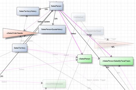 How to customize database dependency diagrams - Knowledgebase