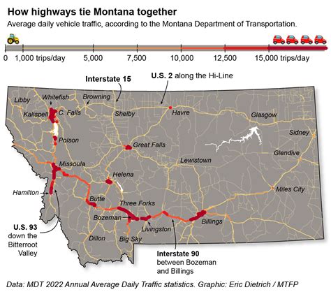 What are Montana’s busiest highways?