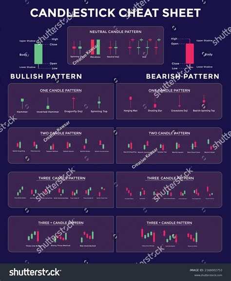 Candlestick Trading Chart Patterns Traders Bullish Stock Vector ...