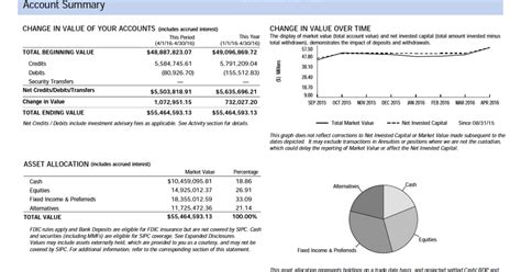 Brokerage statement