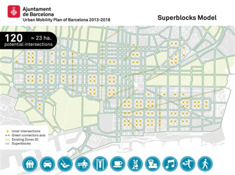 Brandon G. Donnelly — Barcelona’s new superblocks