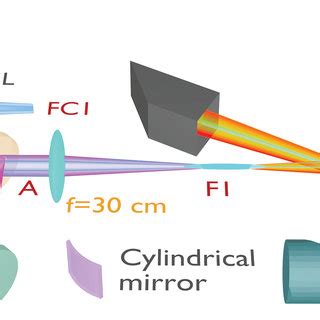 Sketch of experimental setup. QWP -quarter wave plate, SWP -S-waveplate... | Download Scientific ...