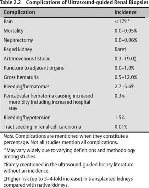 Renal Biopsy | Radiology Key