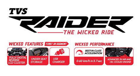 Indian Bike of the year TVS Raider 125 available in Nepali market ...