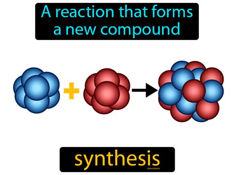 Synthesis Definition & Image | GameSmartz