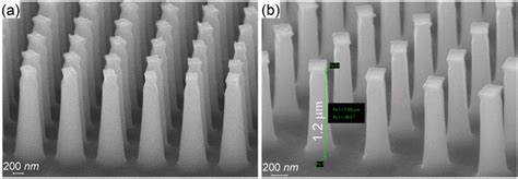 Figure 3 from Silicon Metalens Fabrication from Electron Beam to UV-Nanoimprint Lithography ...