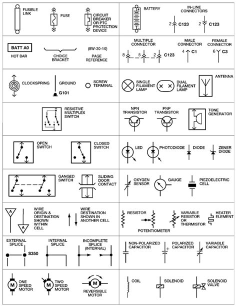 Auto Wiring Diagrams Symbols