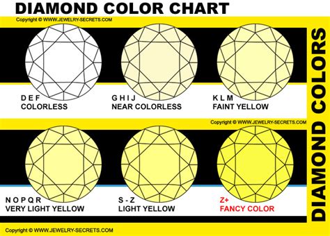 COMPARE F vs G DIAMOND COLOR – Jewelry Secrets