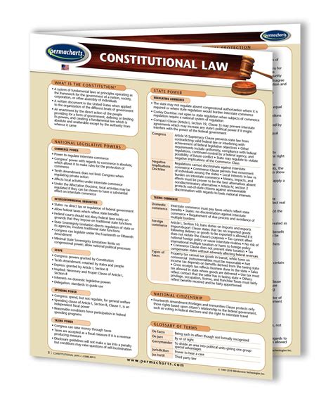 American Constitutional Law Study Guide - Quick Reference