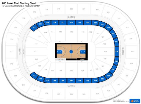 Buffalo Sabres Stadium Seating Chart | Elcho Table