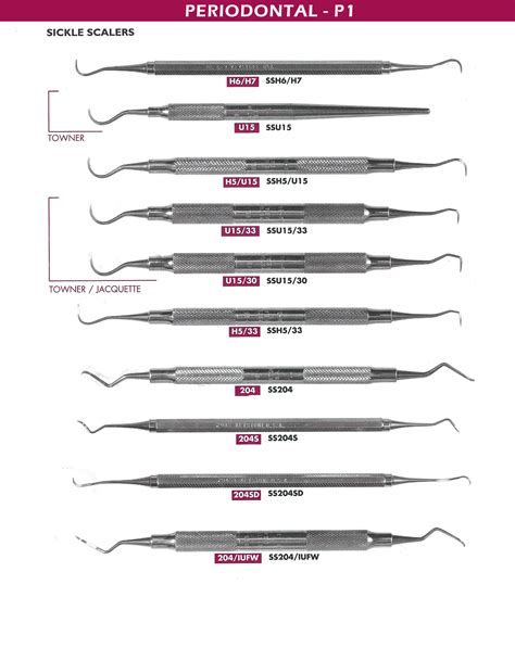 Retipping & Sharpening Dental Instruments