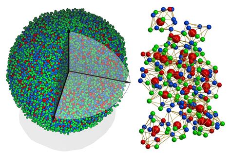 Century-old problem solved with first-ever 3D atomic imaging of an amorphous solid | UCLA