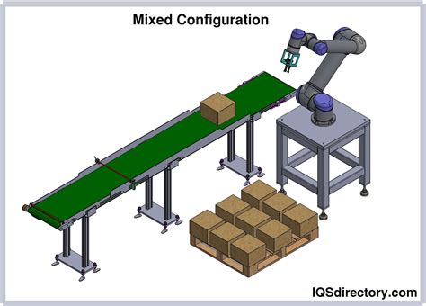 Robotic Palletizer: What Is It? How Does It Work? Types Of