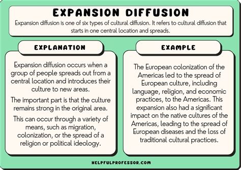 Relocation Diffusion