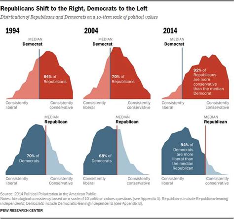 Political Ideologies chart - Alberta Liberal Party