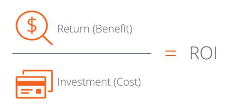 ROI Formula (Return on Investment)