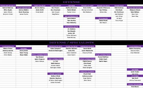 Ravens Updated Depth Chart - Baltimore Ravens - Baltimore Sports and Life