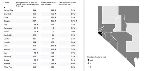 NEW: Nevada surpasses 300K COVID-19 cases | KLAS