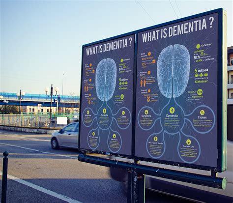 Dementia Infographic Poster :: Behance