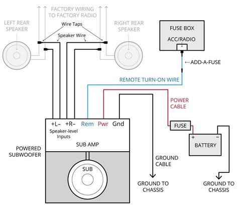 Car Audio Wiring Diagram Amplifier