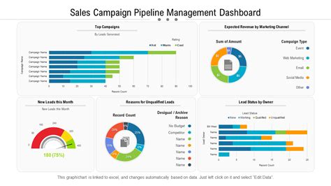 Top 10 Sales Pipeline Dashboard Templates With Samples and Examples