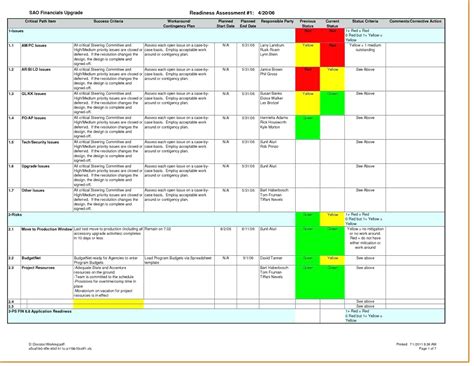 Capacity Planning Template In Excel Spreadsheet — db-excel.com