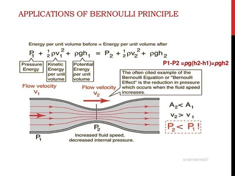 Fluid Dynamics (Continuity Equation - Bernoulli Equation - head loss…