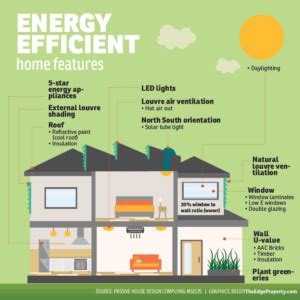 Energy Savers: Energy Efficient House - Nexus Energy Center