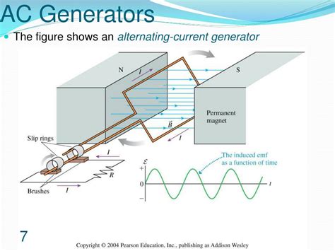 PPT - Alternating-Current Circuits and Machines February 25 th , 2013 ...