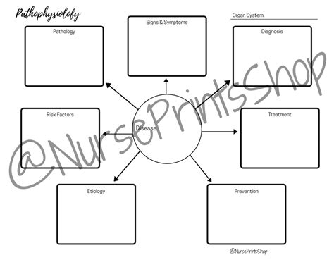 Pathophysiology Concept Map Template You Can Export It In Multiple Formats Like Jpeg, Png And ...