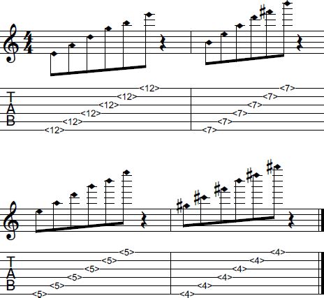 Natural harmonics – Fingerstyle.com