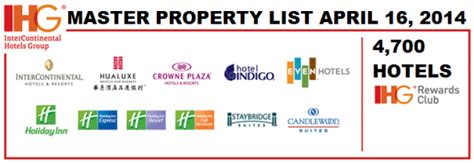 InterContinental Hotels Group (IHG Rewards Club) Master Property List ...