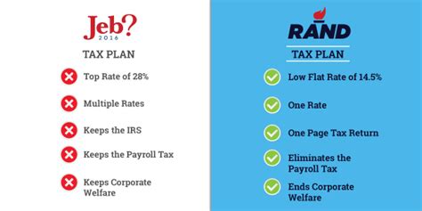 Quotes about Tax planning (38 quotes)