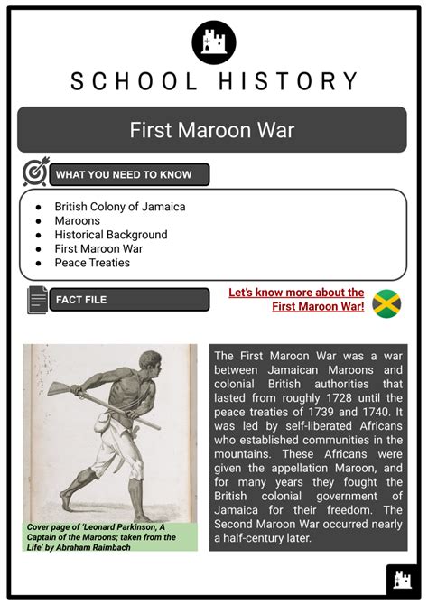 First Maroon War | British Empire, Conflict, Treaties | History Worksheets